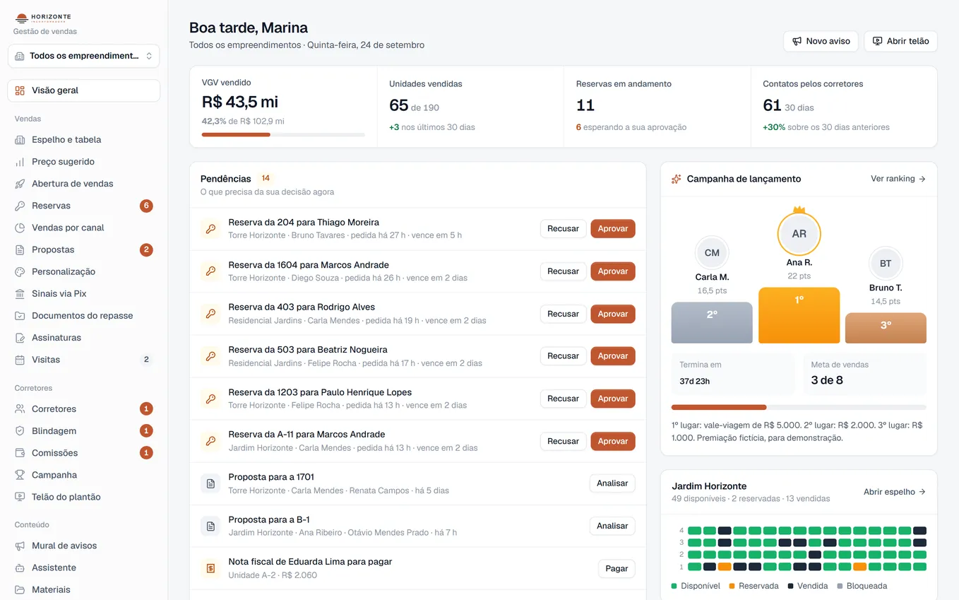 Visão geral da gestão com valor vendido, reservas, pendências e campanha